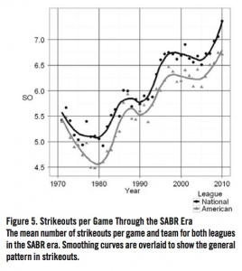 Figure 5. Strikeouts per Game Through the SABR Era Figure 5. Strikeouts per Game Through the SABR Era
