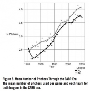 Figure 8. Mean Number of Pitchers Through the SABR Era Figure 8. Mean Number of Pitchers Through the SABR Era