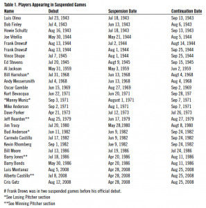 Table 1. Players Appearing in Suspended Games Table 1. Players Appearing in Suspended Games