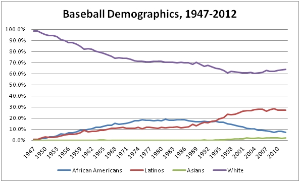 Baseball, Definition, Purpose, Demographics, History