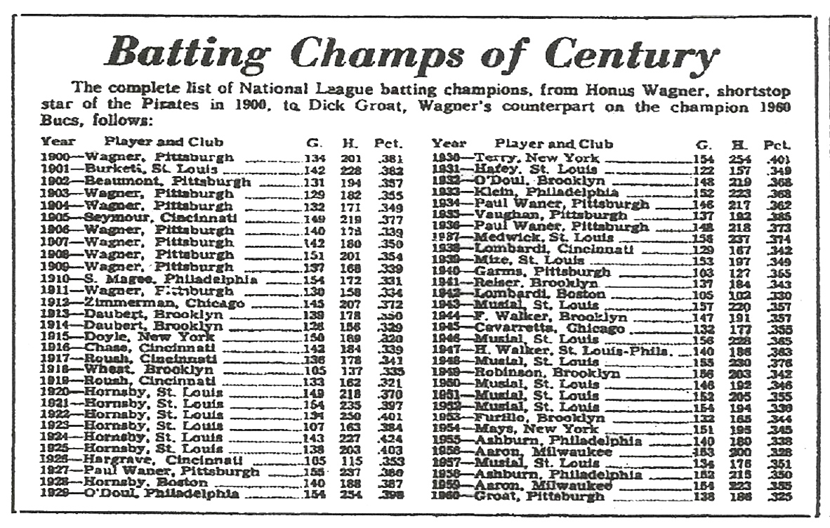 The Sporting News' listing of National League Batting Champions in the February 1, 1961 issue.