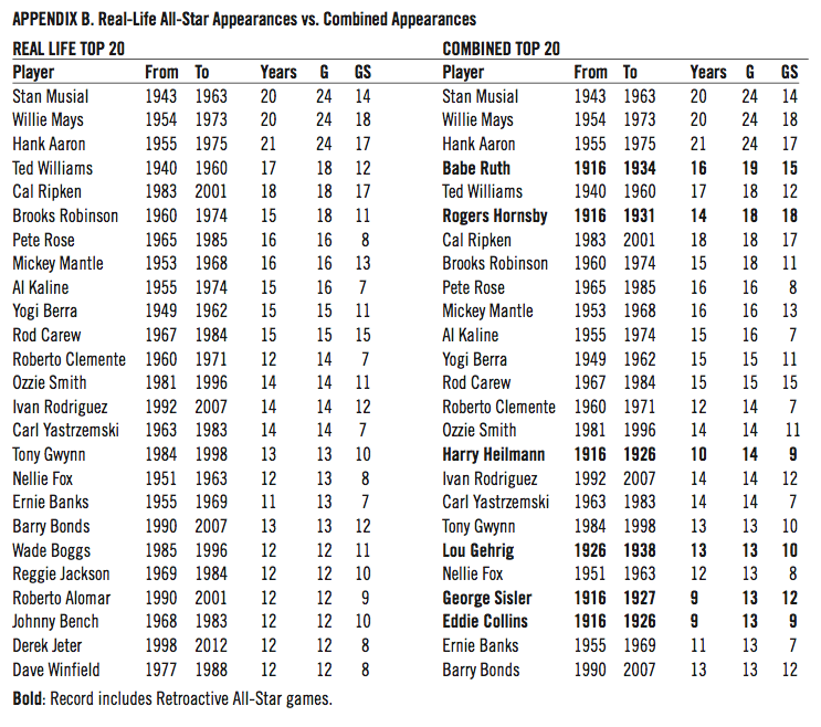 1998 All-Star Game: AL defeats NL, 13-8 