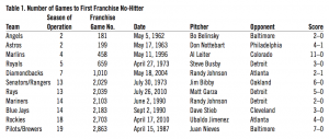 Table 1. Number of Games to First Franchise No-Hitter Table 1. Number of Games to First Franchise No-Hitter