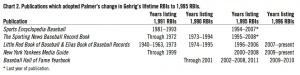 Chart 2. Publications which adopted Palmer’s change in Gehrig’s lifetime RBIs to 1,995 RBIs. Chart 2. Publications which adopted Palmer’s change in Gehrig’s lifetime RBIs to 1,995 RBIs.