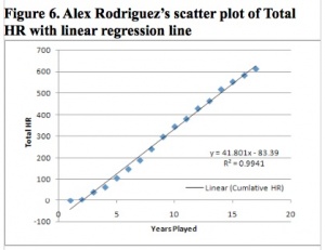 Figure 6 Figure 6
