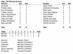 Table 1. 1867 Title Game Box Score Table 1. 1867 Title Game Box Score