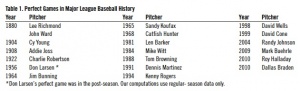 Table 1: Perfect games in Major League Baseball history Table 1: Perfect games in Major League Baseball history