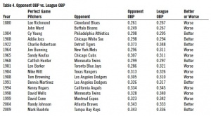 Table 4. Opponent OBP vs. League OBP Table 4. Opponent OBP vs. League OBP