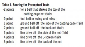 Table 1. Scoring for Perceptual Tests Table 1. Scoring for Perceptual Tests