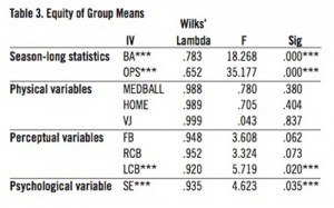 Table 3. Equity of Group Means Table 3. Equity of Group Means
