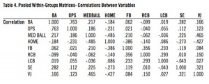 Table 4. Pooled Within-Groups Matrices- Correlations Between Variables. Table 4. Pooled Within-Groups Matrices- Correlations Between Variables.