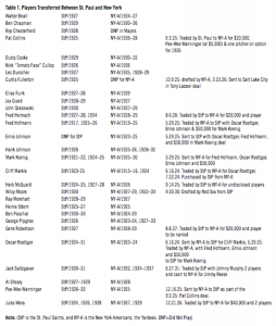 Table 1. Players Transferred Between St. Paul and New York Table 1. Players Transferred Between St. Paul and New York