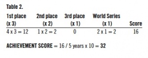 Table 2 - Soderholm-Difatte Table 2 - Soderholm-Difatte