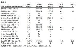 Table 5 - Soderholm-Difatte Table 5 - Soderholm-Difatte