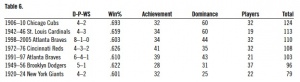 Table 6 - Soderholm-Difatte Table 6 - Soderholm-Difatte
