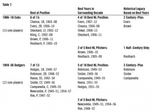 Table 7 - Soderholm-Difatte Table 7 - Soderholm-Difatte