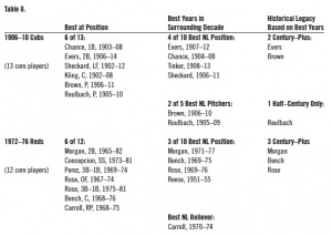 Table 8 - Soderholm-Difatte Table 8 - Soderholm-Difatte