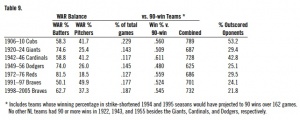 Table 9 - Soderholm-Difatte Table 9 - Soderholm-Difatte