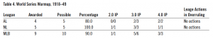 Table 4. World Series Warmup, 1918–49 Table 4. World Series Warmup, 1918–49