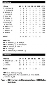 Figure 1. LSU's Box Score for Championship Game of 2009 College World Series Figure 1. LSU's Box Score for Championship Game of 2009 College World Series
