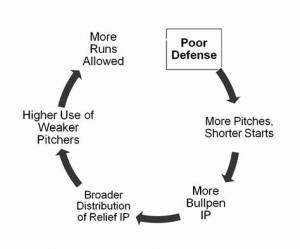 Figure 1. Not So Virtuous Cycle