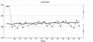 Nolan Ryan's BABIP versus MLB BABIP Nolan Ryan's BABIP versus MLB BABIP