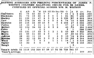 California Eagle, March 4, 1922 California Eagle, March 4, 1922