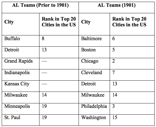 September 21-23, 1883: St. Louis Browns dynasty nipped at the wire –  Society for American Baseball Research