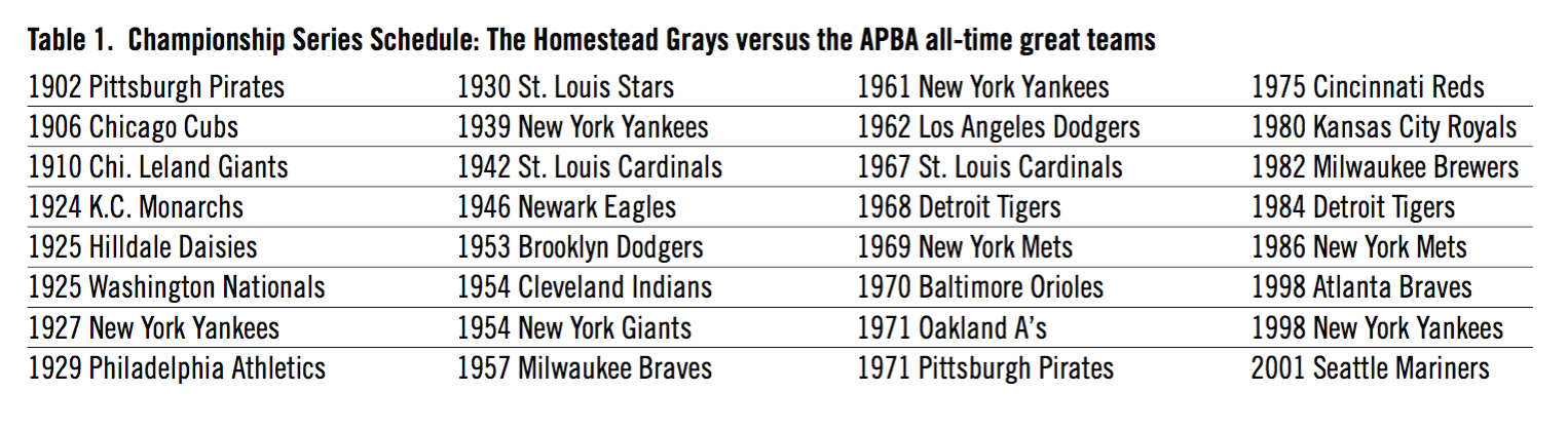 City Of (Divided) Champions: Pittsburgh Crawfords And Homestead