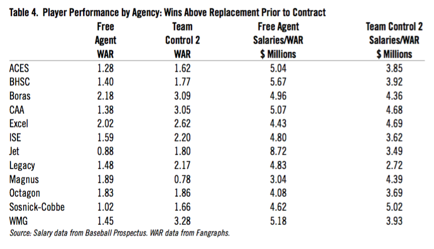 Interpreting Scott Boras' Comments On Prince Fielder - MLB Trade Rumors