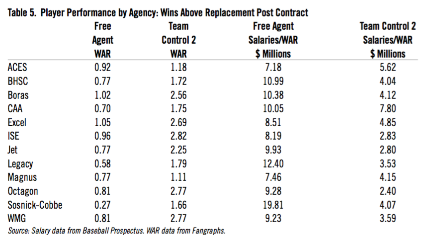 Wasserman Agency Expands MLB Business By Acquiring Jet Sports Management