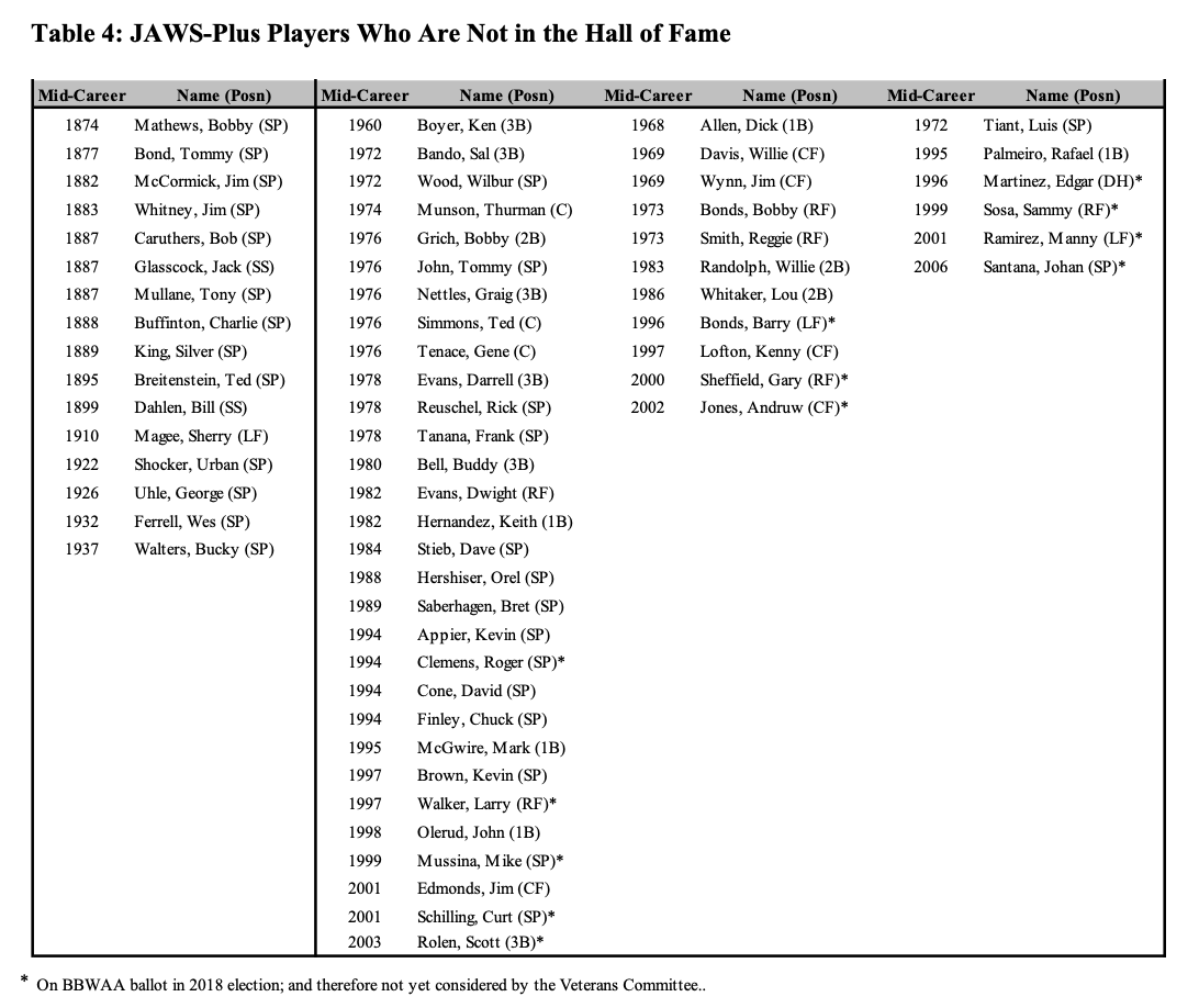 2017 BBWAA Hall of Fame Ballot