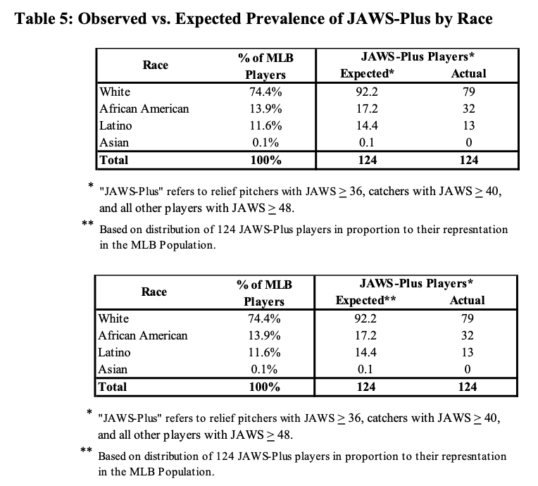 Baseball Demographics, 1947-2016 – Society for American Baseball Research