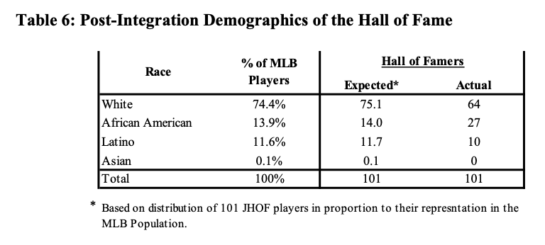 Baseball Demographics, 1947-2016 – Society for American Baseball Research