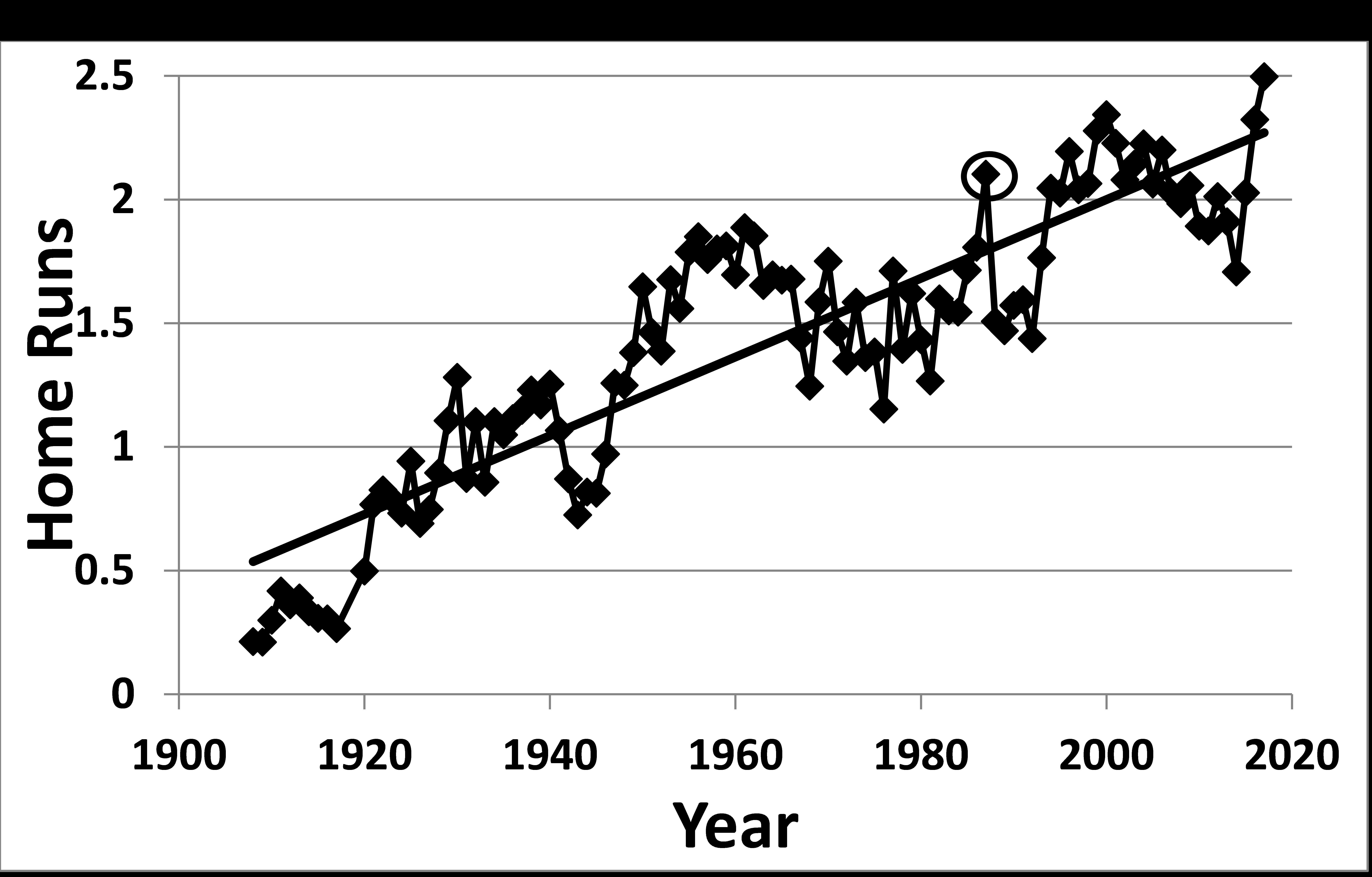 Baseball parallels between 1920 and 2020