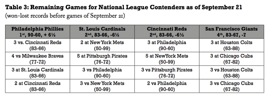 50 Years Ago: 1964 Phillies' September collapse