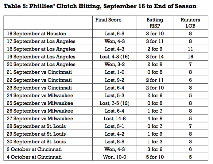 1964 Phillies: Where are they now? – Reading Eagle