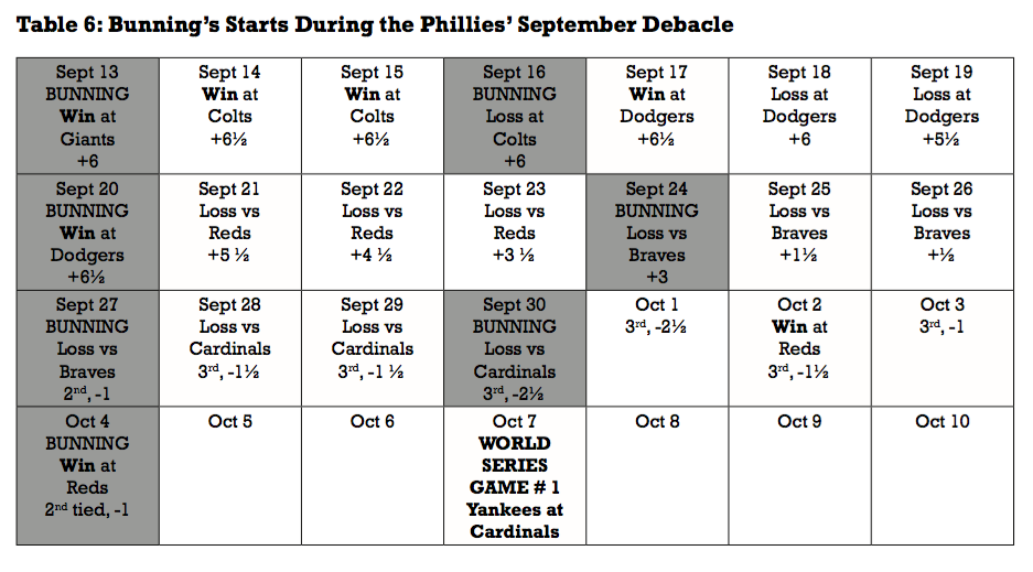 50 Years Ago: 1964 Phillies' September collapse