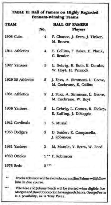 1927 Yankees Roster & Biographies, by 1927dmt Team